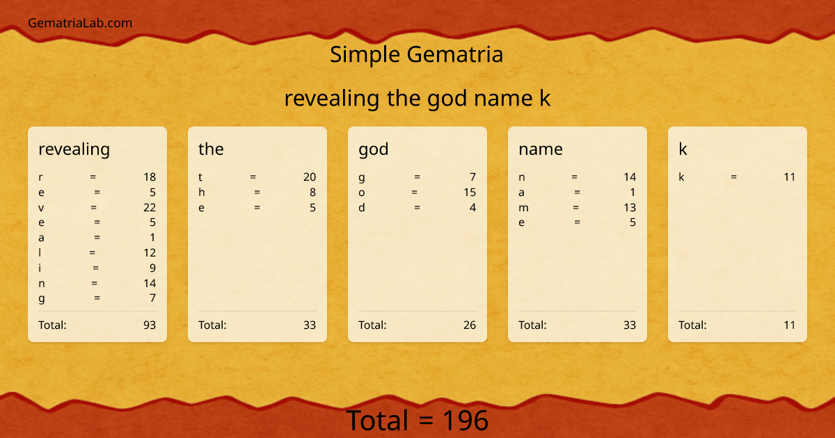 revealing the god name k in simple Gematria